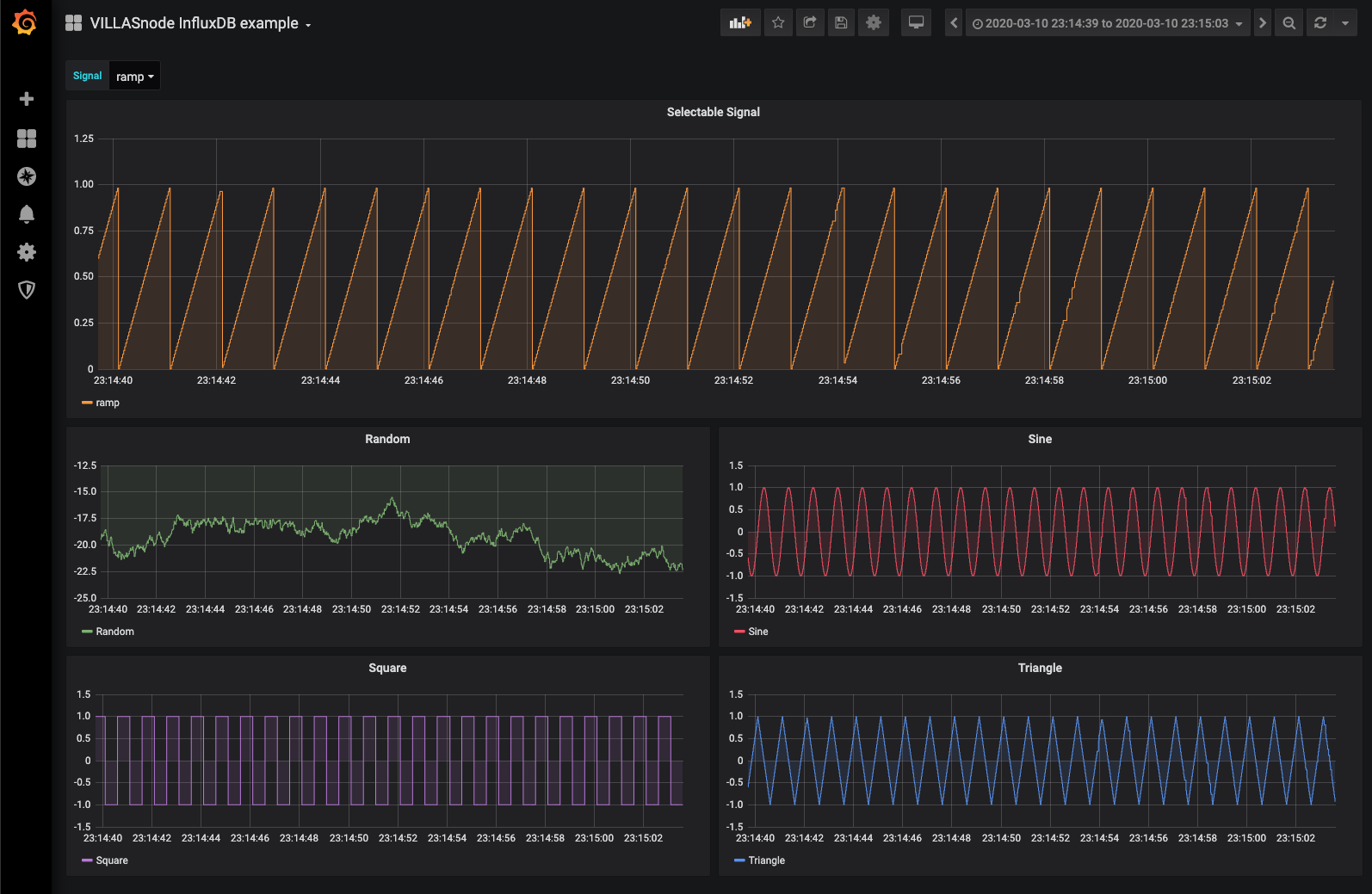 Grafana Dashboard