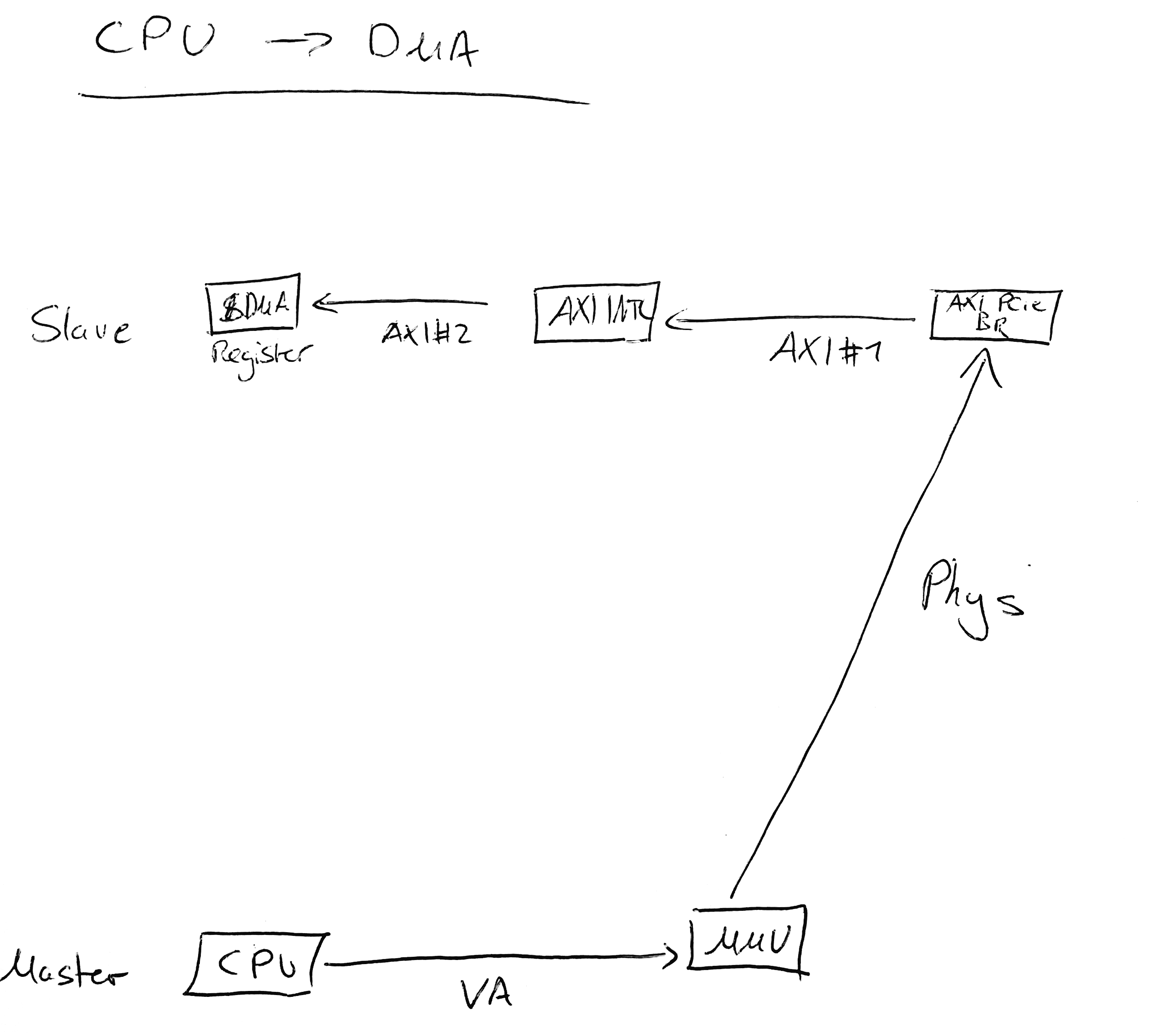 graph_inverted_cpu_dma.png
