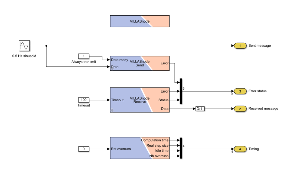 RT-LAB Example Model