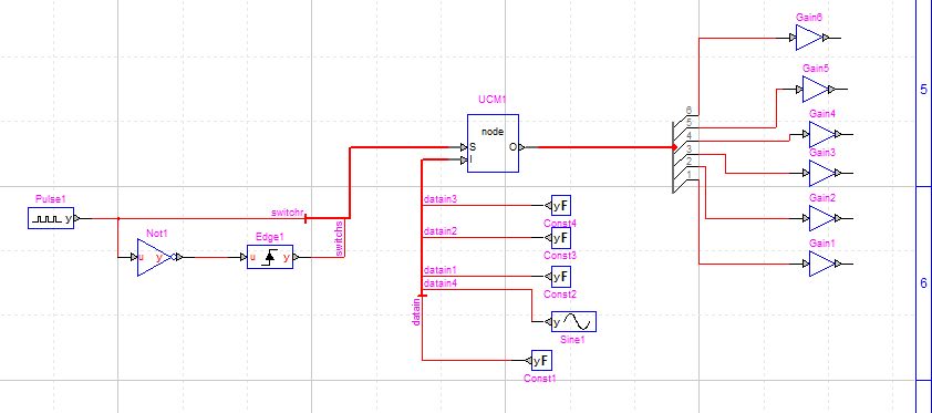 HYPERSIM model with VILLASnode UCM block
