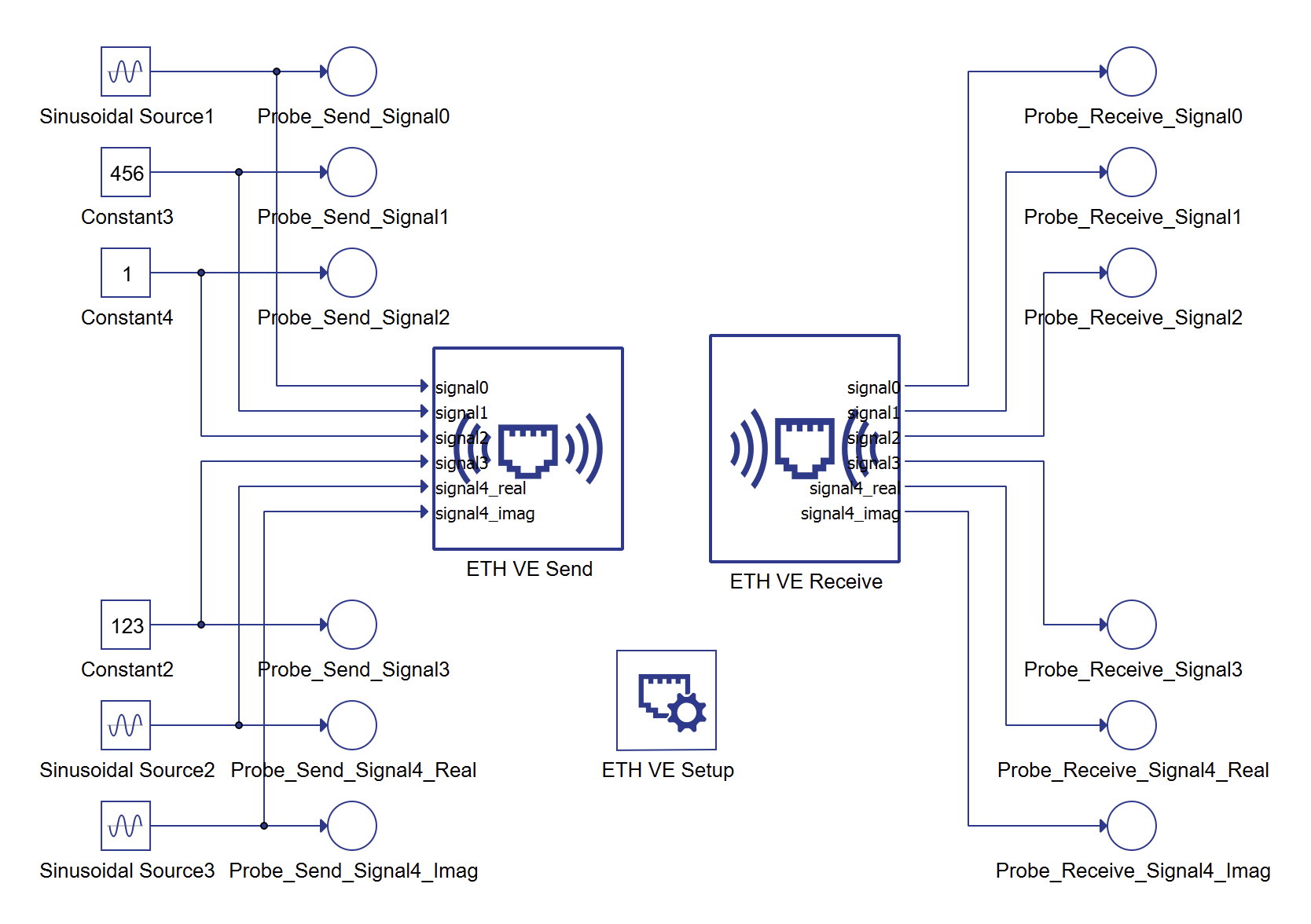 Typhoon model schematic