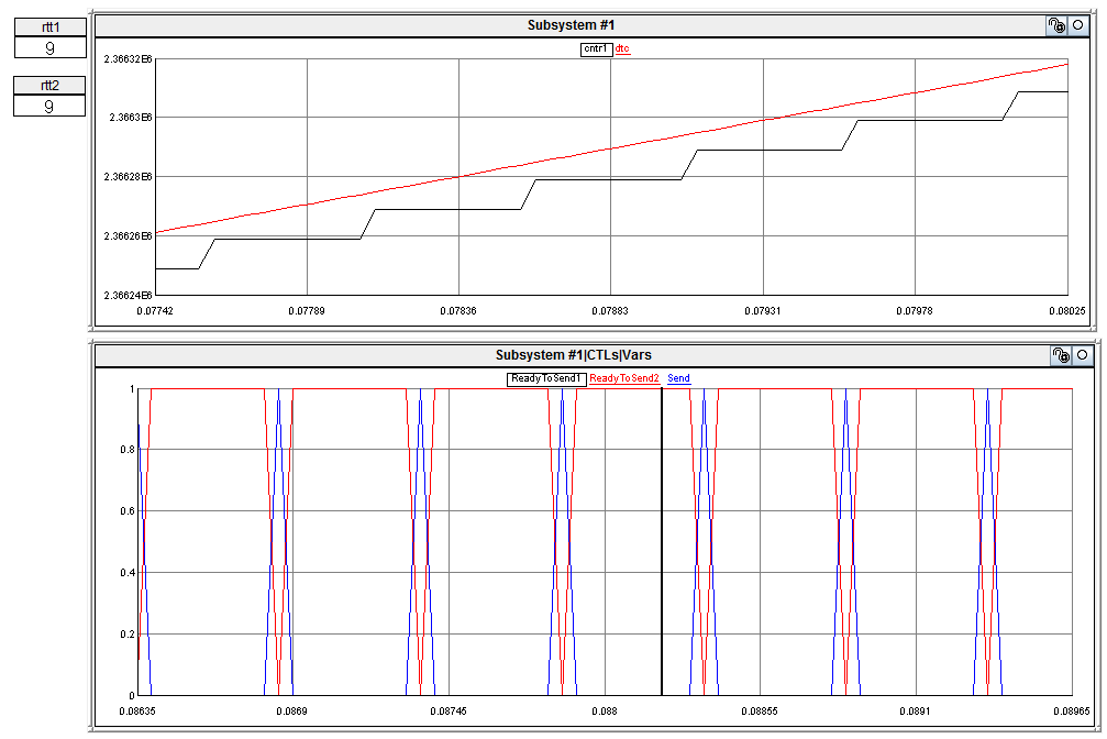RSCAD runtime of GTNET interface to VILLASnode.